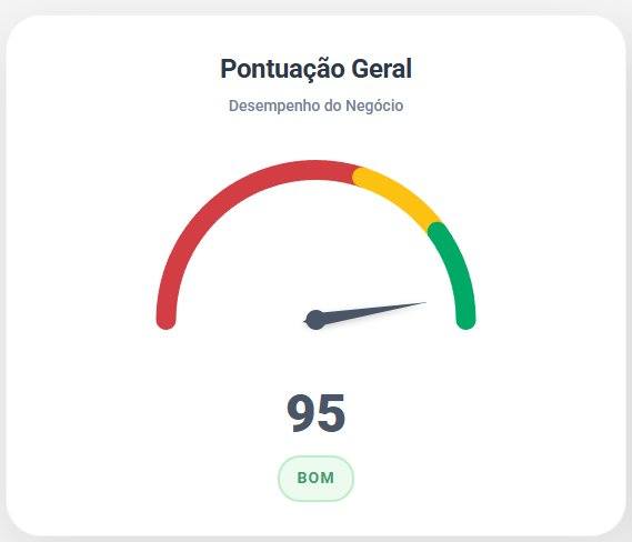 Pontuação BBP Bruma Free Bistrô