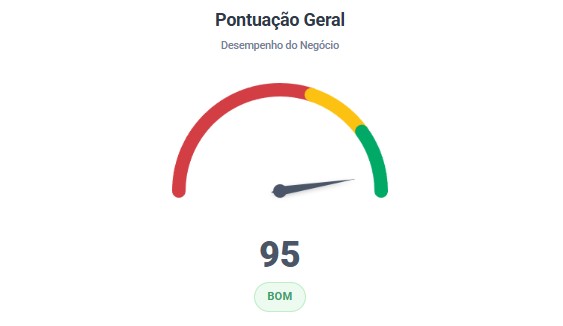 Pontuação de Avaliação Google - Contêiner Barbearia