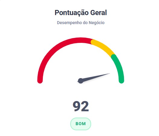 Pontuação de Avaliação Google - Crepe Cone Creperia