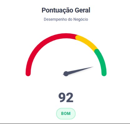 Pontuação de Avaliação Google - Distribuidora Aurora