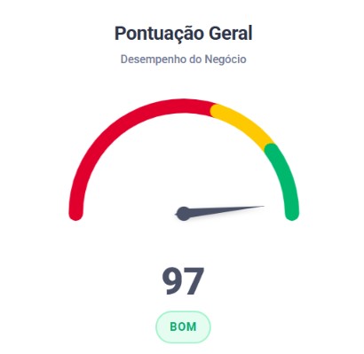 Pontuação de Avaliação Google - Economize Atacadão