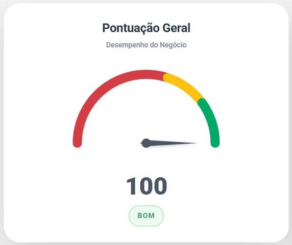 Pontuação BBP Empório Coisas de Minas