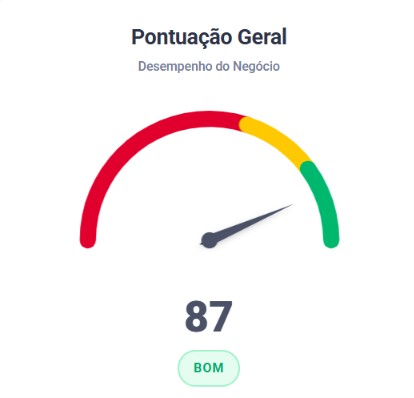 Pontuação de Avaliação Google - Ice Beer
