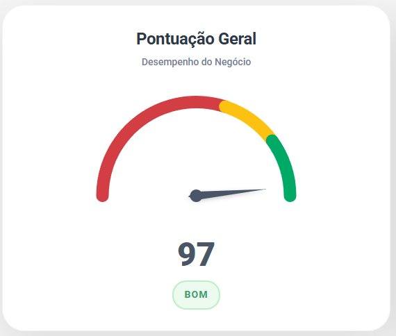Pontuação BBP J.A. Insulfilme