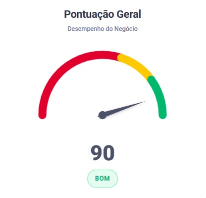 Pontuação de Avaliação Google - Jacktech
