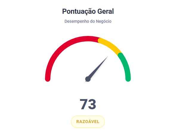 Pontuação de Avaliação Google - Rancho Rosa dos Ventos