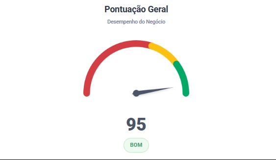 Pontuação de Avaliação Google - Restaurante Dalva