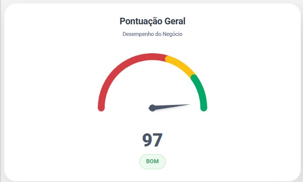 Pontuação de Avaliação Google - Suzuki Moto Marques - Campo Mourão