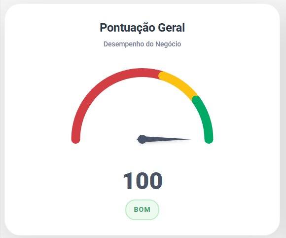 Pontuação BBP Suzuki Moto