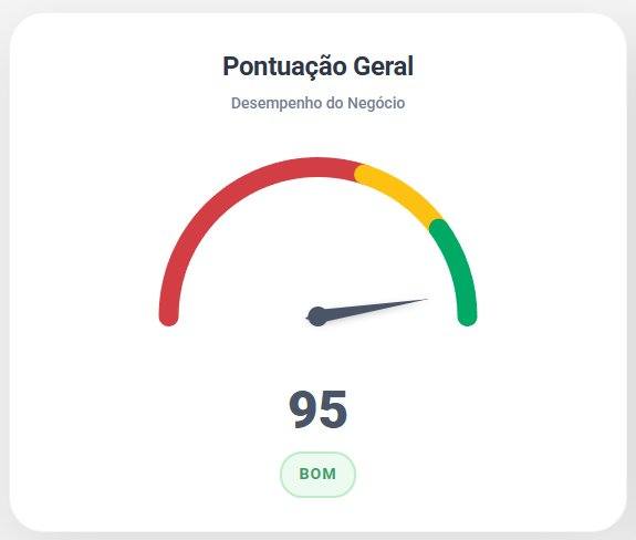 Pontuação BBP Tudo Tempero